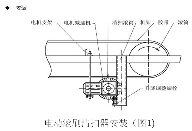 電動(dòng)滾刷清掃器